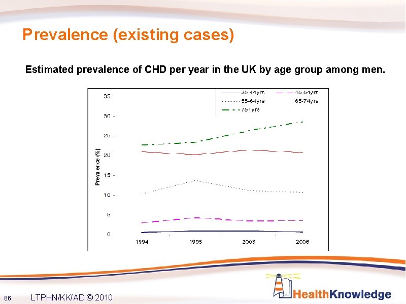 Prevalence (existing cases) Estimated prevalence of CHD per year in the UK by age
