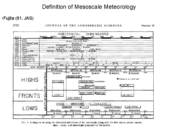 Definition of Mesoscale Meteorology • Fujita (81, JAS) 