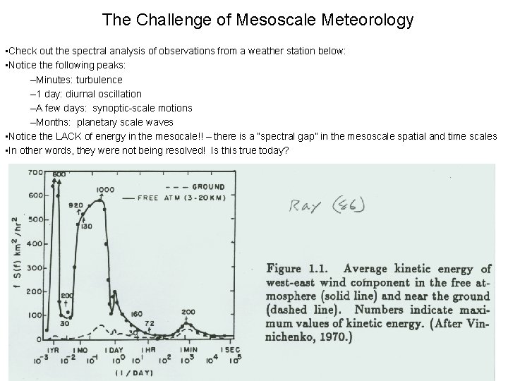 The Challenge of Mesoscale Meteorology • Check out the spectral analysis of observations from