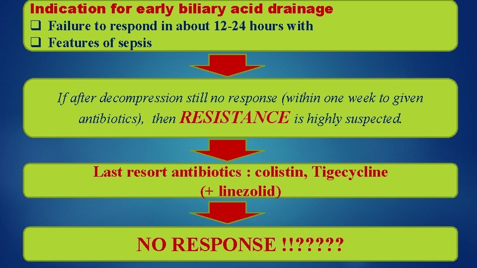 Indication for early biliary acid drainage q Failure to respond in about 12 -24