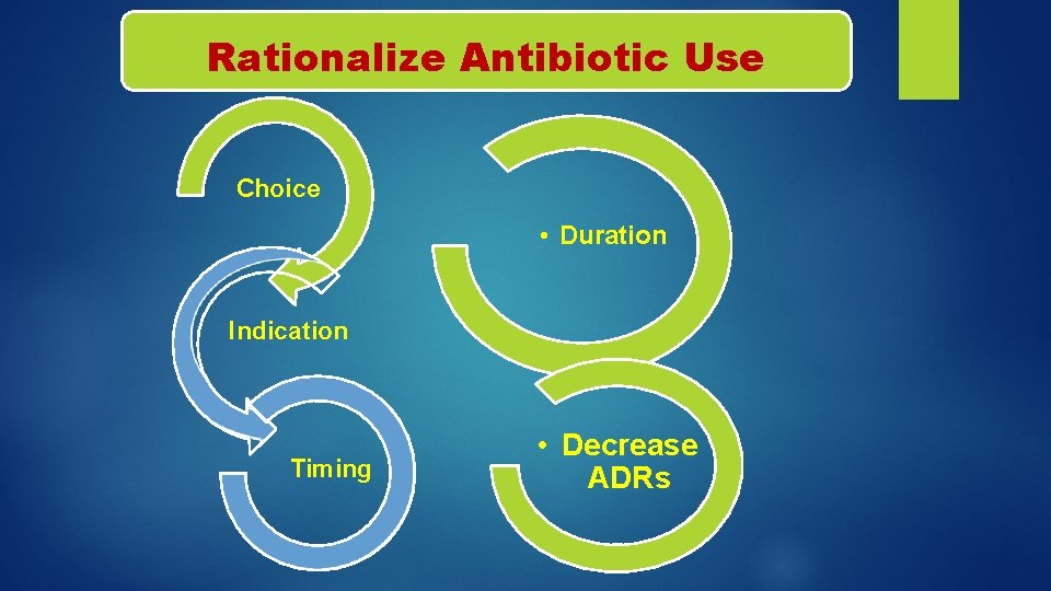 Rationalize Antibiotic Use Choice • Duration Indication Timing • Decrease ADRs 