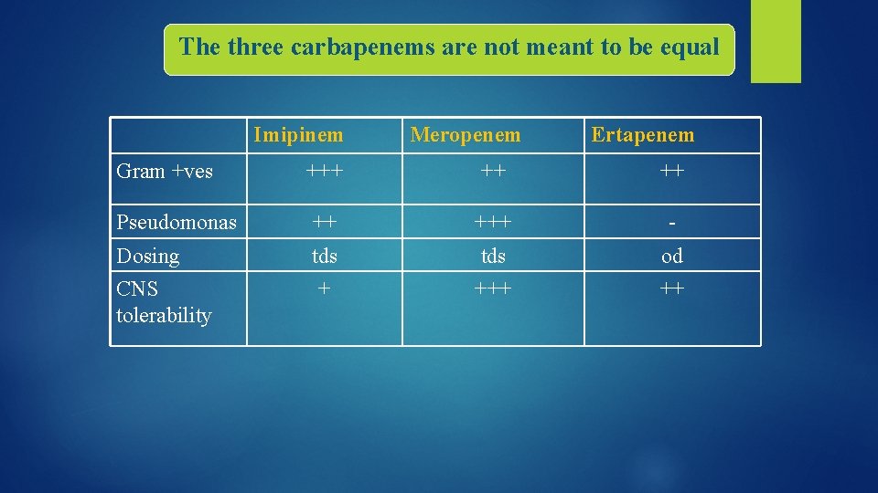 The three carbapenems are not meant to be equal Imipinem Meropenem Ertapenem Gram +ves