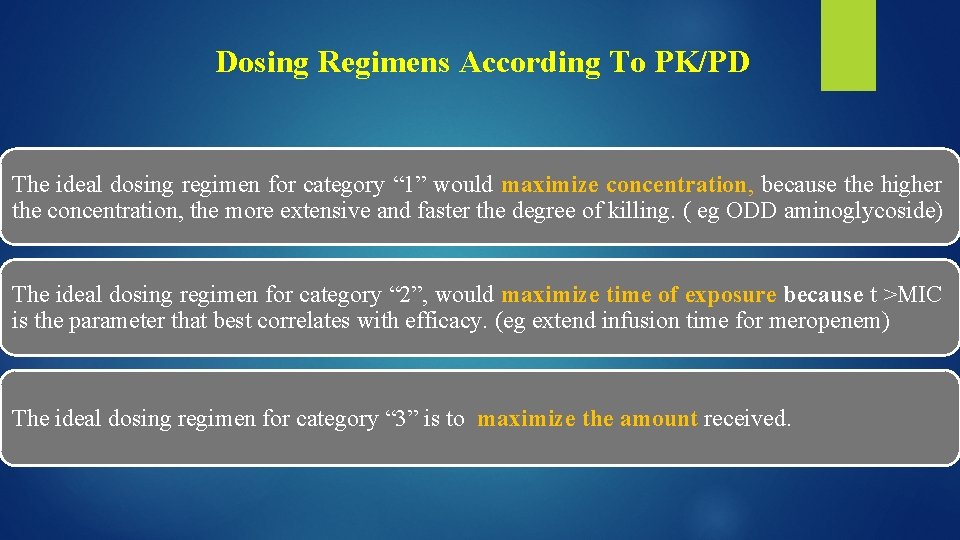 Dosing Regimens According To PK/PD The ideal dosing regimen for category “ 1” would