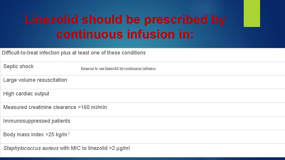 Linezolid should be prescribed by continuous infusion in: Difficult-to-treat infection plus at least one