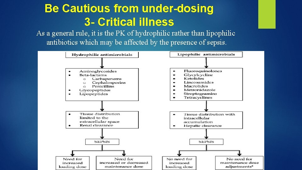 Be Cautious from under-dosing 3 - Critical illness As a general rule, it is