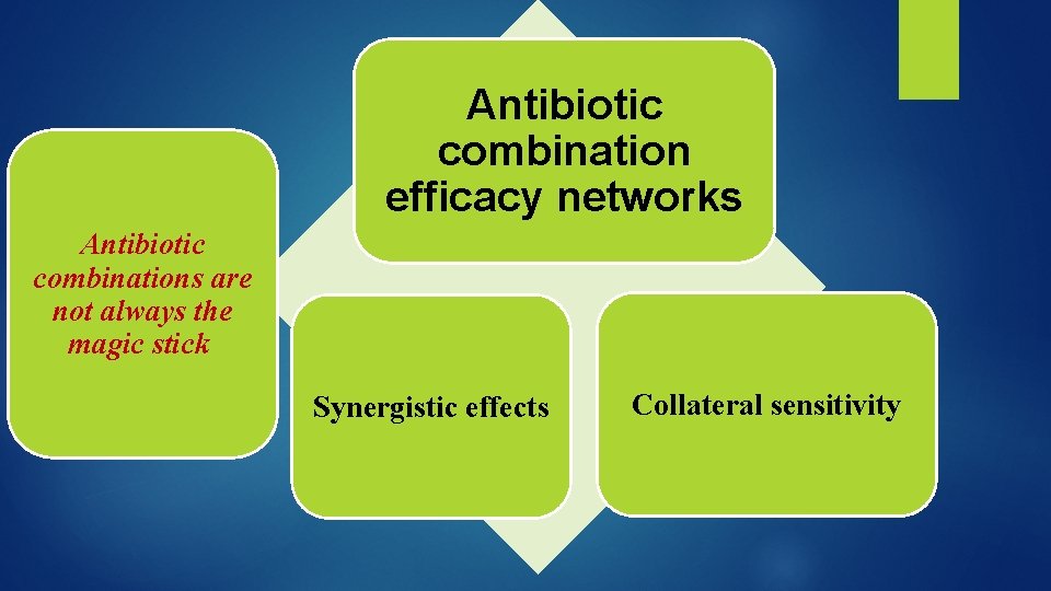 Antibiotic combination efficacy networks Antibiotic combinations are not always the magic stick Synergistic effects