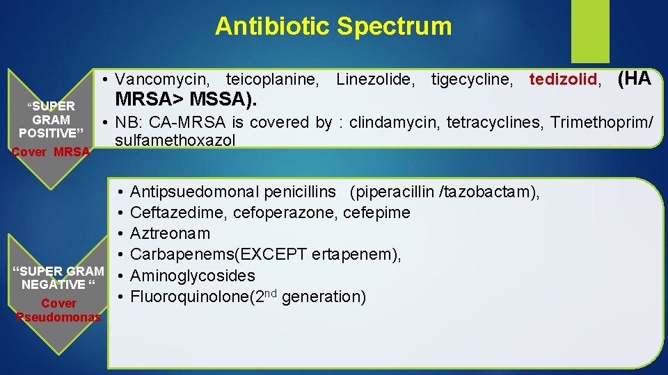 Antibiotic Spectrum • Vancomycin, teicoplanine, Linezolide, tigecycline, tedizolid, (HA “SUPER GRAM POSITIVE” Cover MRSA>