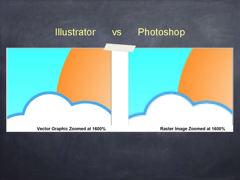 Illustrator vs Photoshop 