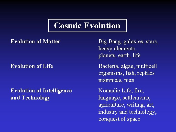 Cosmic Evolution of Matter Big Bang, galaxies, stars, heavy elements, planets, earth, life Evolution