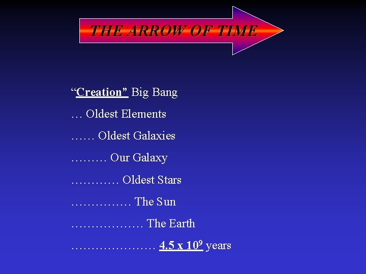 THE ARROW OF TIME “Creation” Big Bang … Oldest Elements …… Oldest Galaxies ………