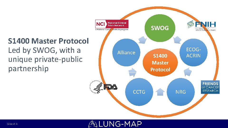 SWOG S 1400 Master Protocol Led by SWOG, with a unique private-public partnership Alliance