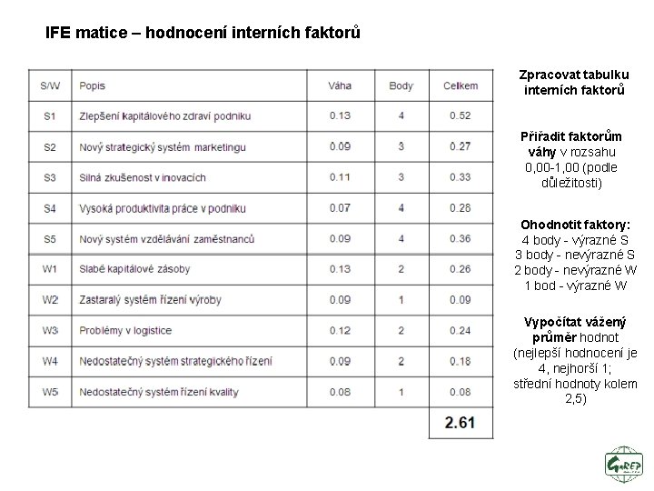 IFE matice – hodnocení interních faktorů Zpracovat tabulku interních faktorů Přiřadit faktorům váhy v