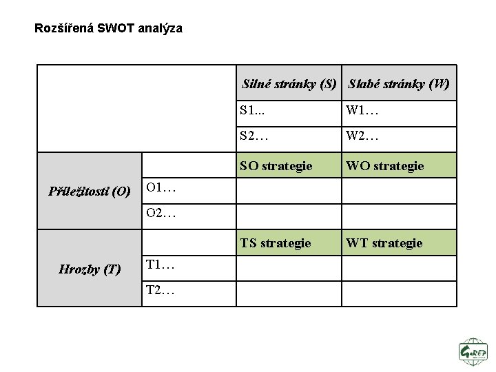 Rozšířená SWOT analýza Silné stránky (S) Slabé stránky (W) Příležitosti (O) S 1. .