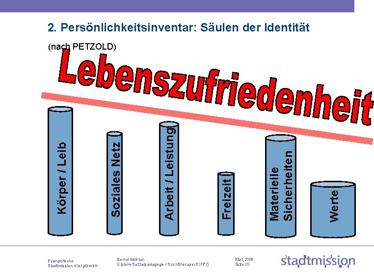 2. Persönlichkeitsinventar: Säulen der Identität Evangelische Stadtmission Kiel g. Gmb. H Bernd Mukian Diplom-Sozialpädagoge