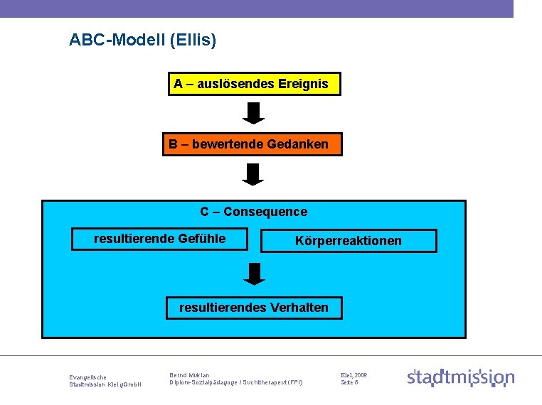 ABC-Modell (Ellis) A – auslösendes Ereignis B – bewertende Gedanken C – Consequence resultierende