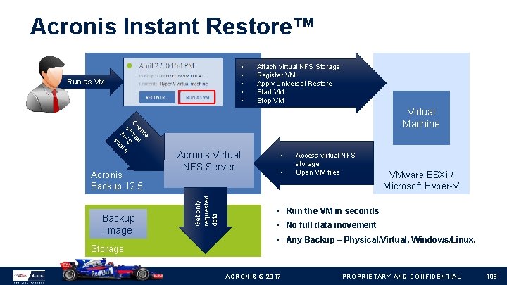 Acronis Instant Restore™ • • • Run as VM Attach virtual NFS Storage Register