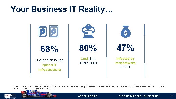 Your Business IT Reality… 68% 80% 47% Use or plan to use hybrid IT