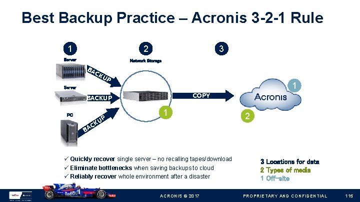 Best Backup Practice – Acronis 3 -2 -1 Rule 1 2 Server Network Storage