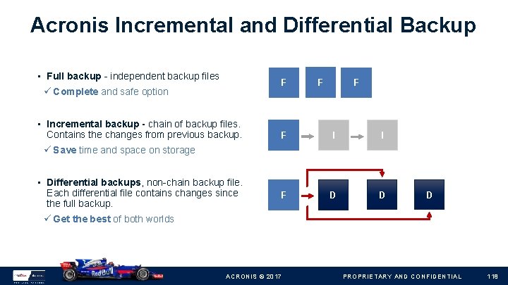 Acronis Incremental and Differential Backup • Full backup - independent backup files F Complete