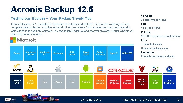 Acronis Backup 12. 5 Complete Technology Evolves – Your Backup Should Too 21 platforms