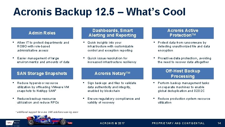 Acronis Backup 12. 5 – What’s Cool Admin Roles Dashboards, Smart Alerting and Reporting