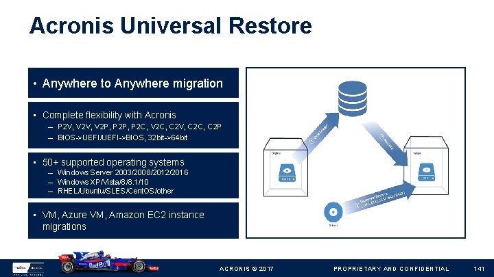 Acronis Universal Restore • Anywhere to Anywhere migration • Complete flexibility with Acronis –