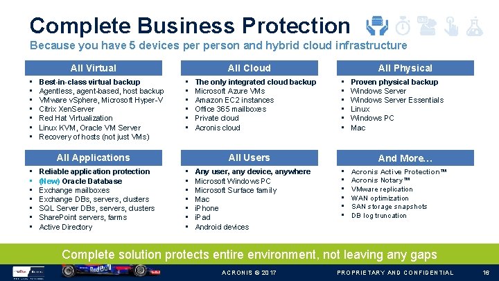 Complete Business Protection Because you have 5 devices person and hybrid cloud infrastructure All
