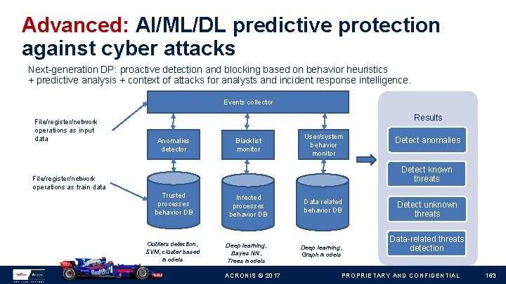 Advanced: AI/ML/DL predictive protection against cyber attacks Next-generation DP: proactive detection and blocking based