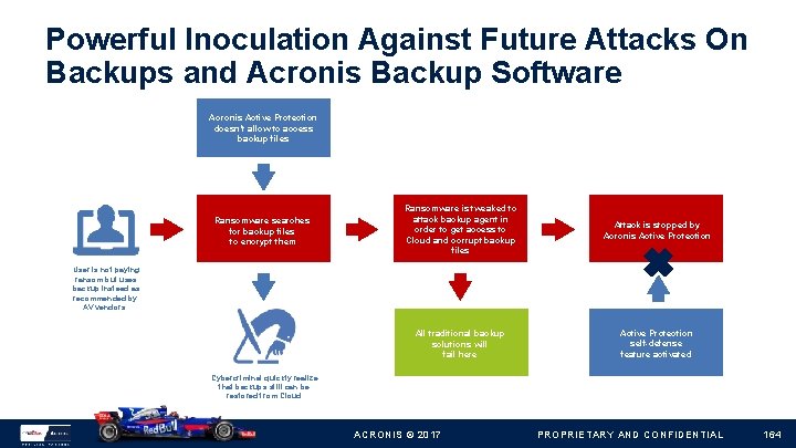 Powerful Inoculation Against Future Attacks On Backups and Acronis Backup Software Acronis Active Protection