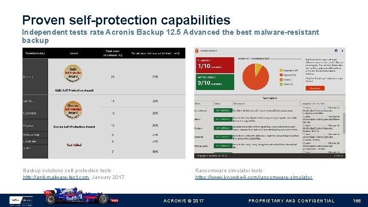 Proven self-protection capabilities Independent tests rate Acronis Backup 12. 5 Advanced the best malware-resistant