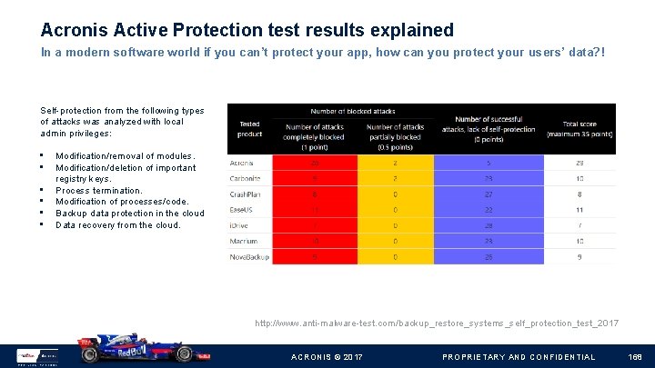 Acronis Active Protection test results explained In a modern software world if you can’t