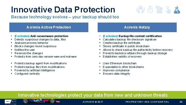 Innovative Data Protection Because technology evolves – your backup should too Acronis Active Protection