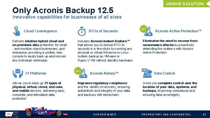 UNIQUE SOLUTION Only Acronis Backup 12. 5 Innovative capabilities for businesses of all sizes