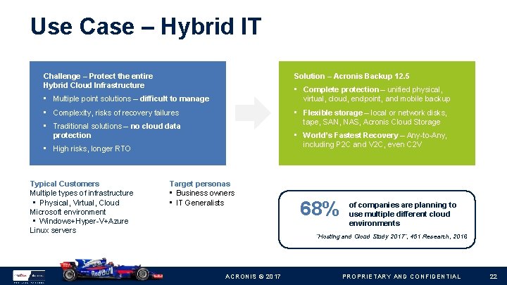 Use Case – Hybrid IT Challenge – Protect the entire Hybrid Cloud Infrastructure Solution