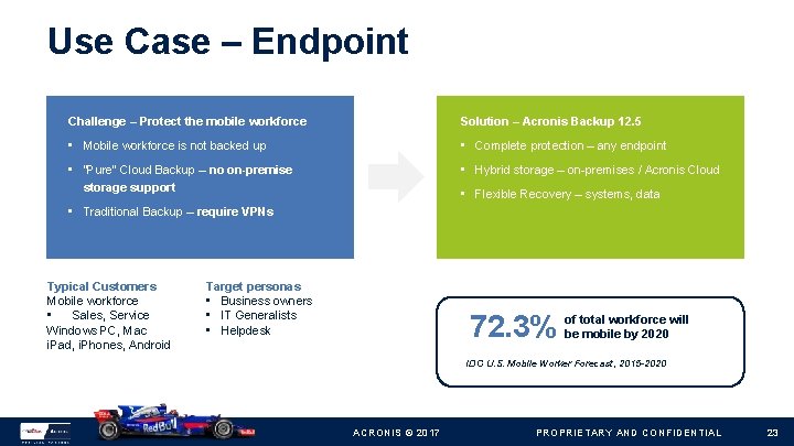 Use Case – Endpoint Challenge – Protect the mobile workforce Solution – Acronis Backup
