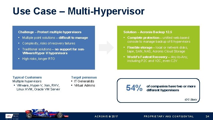 Use Case – Multi-Hypervisor Challenge – Protect multiple hypervisors Solution – Acronis Backup 12.