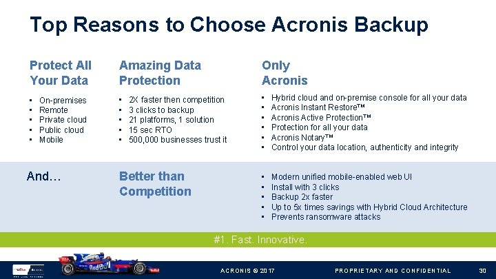 Top Reasons to Choose Acronis Backup Protect All Your Data Amazing Data Protection Only