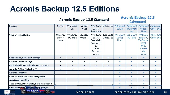 Acronis Backup 12. 5 Editions Acronis Backup 12. 5 Advanced Acronis Backup 12. 5