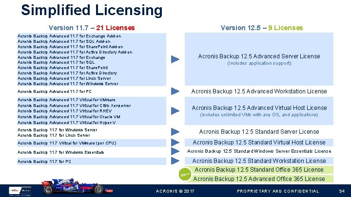 Simplified Licensing Version 11. 7 – 21 Licenses Version 12. 5 – 9 Licenses