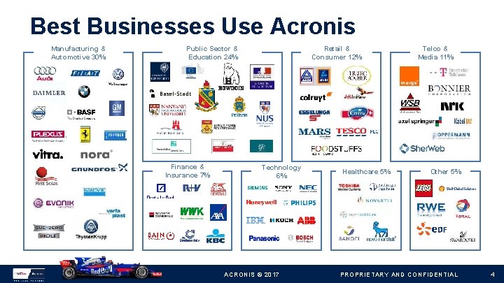 Best Businesses Use Acronis Manufacturing & Automotive 30% Public Sector & Education 24% Finance
