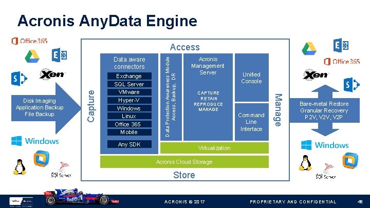 Acronis Any. Data Engine Exchange SQL Server VMware Hyper-V Windows Linux Office 365 c