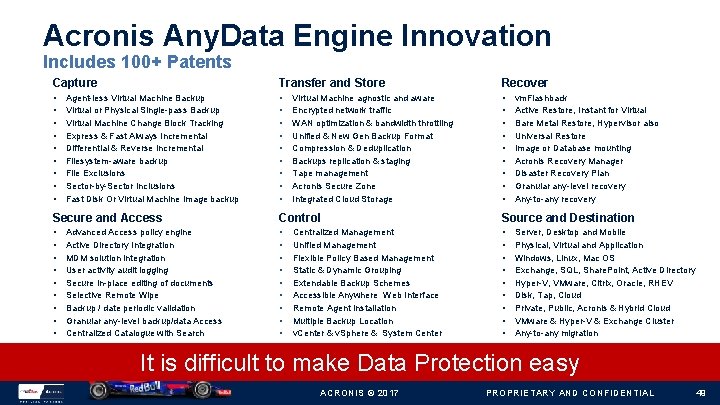 Acronis Any. Data Engine Innovation Includes 100+ Patents Capture Transfer and Store Recover •