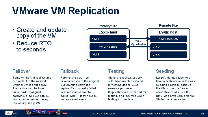 VMware VM Replication • Create and update copy of the VM • Reduce RTO