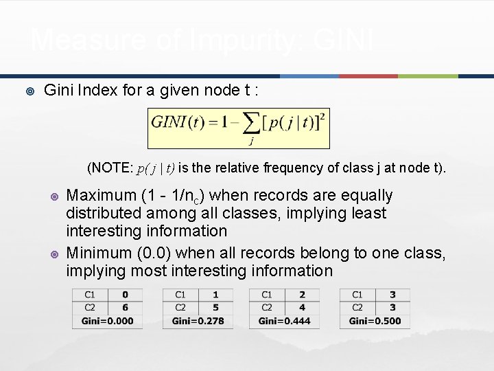 Measure of Impurity: GINI ¥ Gini Index for a given node t : (NOTE: