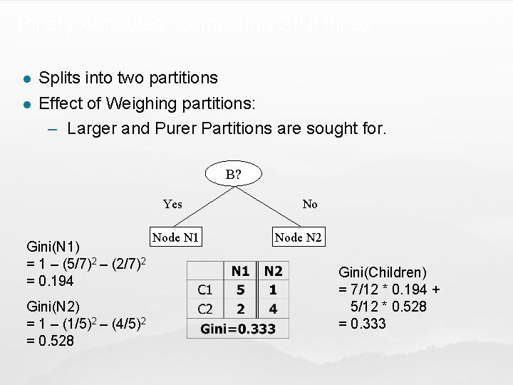 Binary Attributes: Computing GINI Index l l Splits into two partitions Effect of Weighing