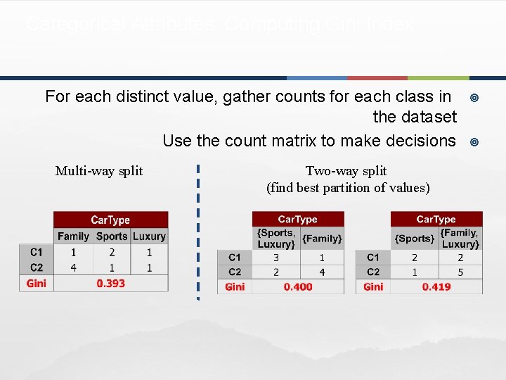 Categorical Attributes: Computing Gini Index For each distinct value, gather counts for each class