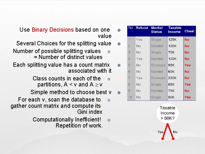 Continuous Attributes: Computing Gini Index Use Binary Decisions based on one value Several Choices