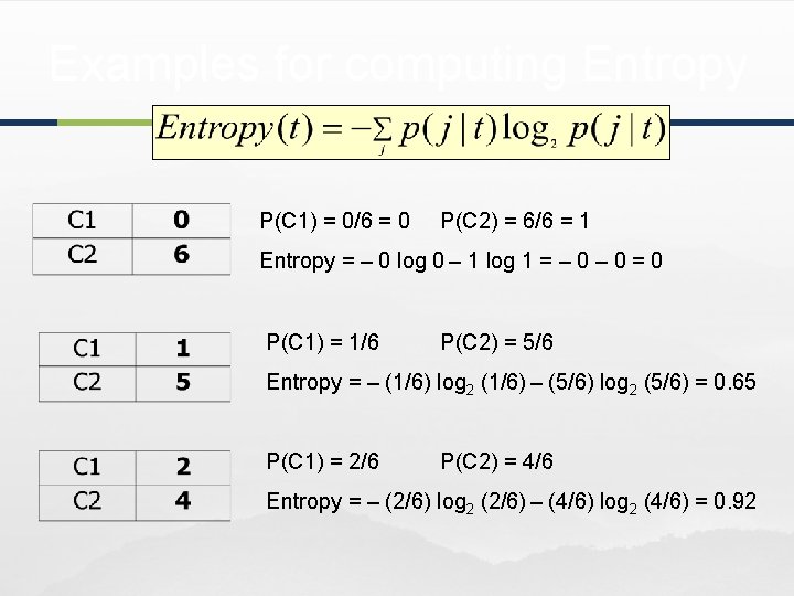 Examples for computing Entropy P(C 1) = 0/6 = 0 P(C 2) = 6/6