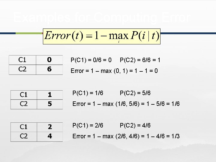 Examples for Computing Error P(C 1) = 0/6 = 0 P(C 2) = 6/6