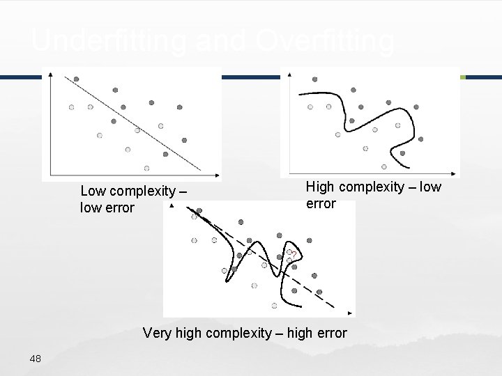 Underfitting and Overfitting High complexity – low error Low complexity – low error ?